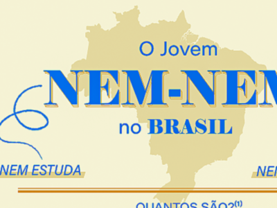 Geração nem-nem no Brasil. Nosso país possui altos índices de jovens que não trabalham e nem estudam